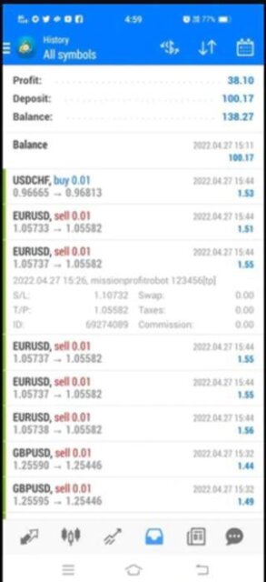 Forex Robot EA Bender Fx v2 UNLIMITED - MT4 Expert Advisor